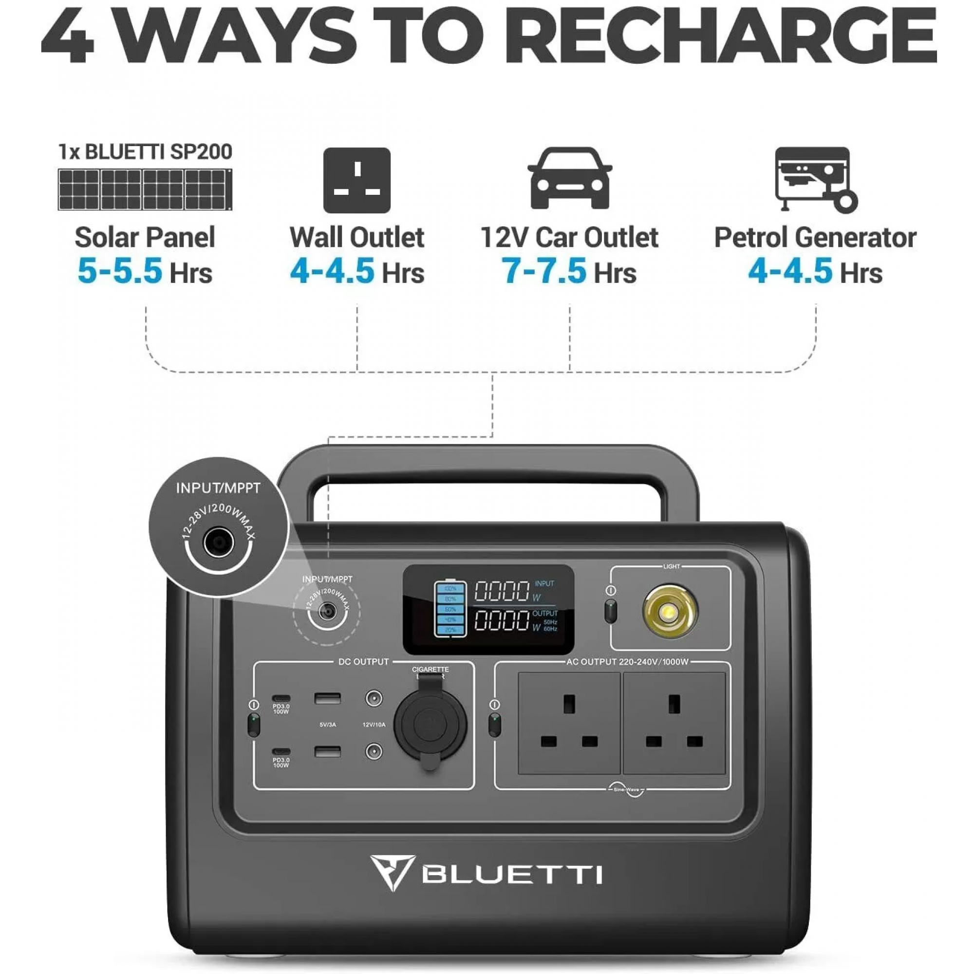 Зарядна станція BLUETTI PowerOak EB70 1000W (716 Вт·год)