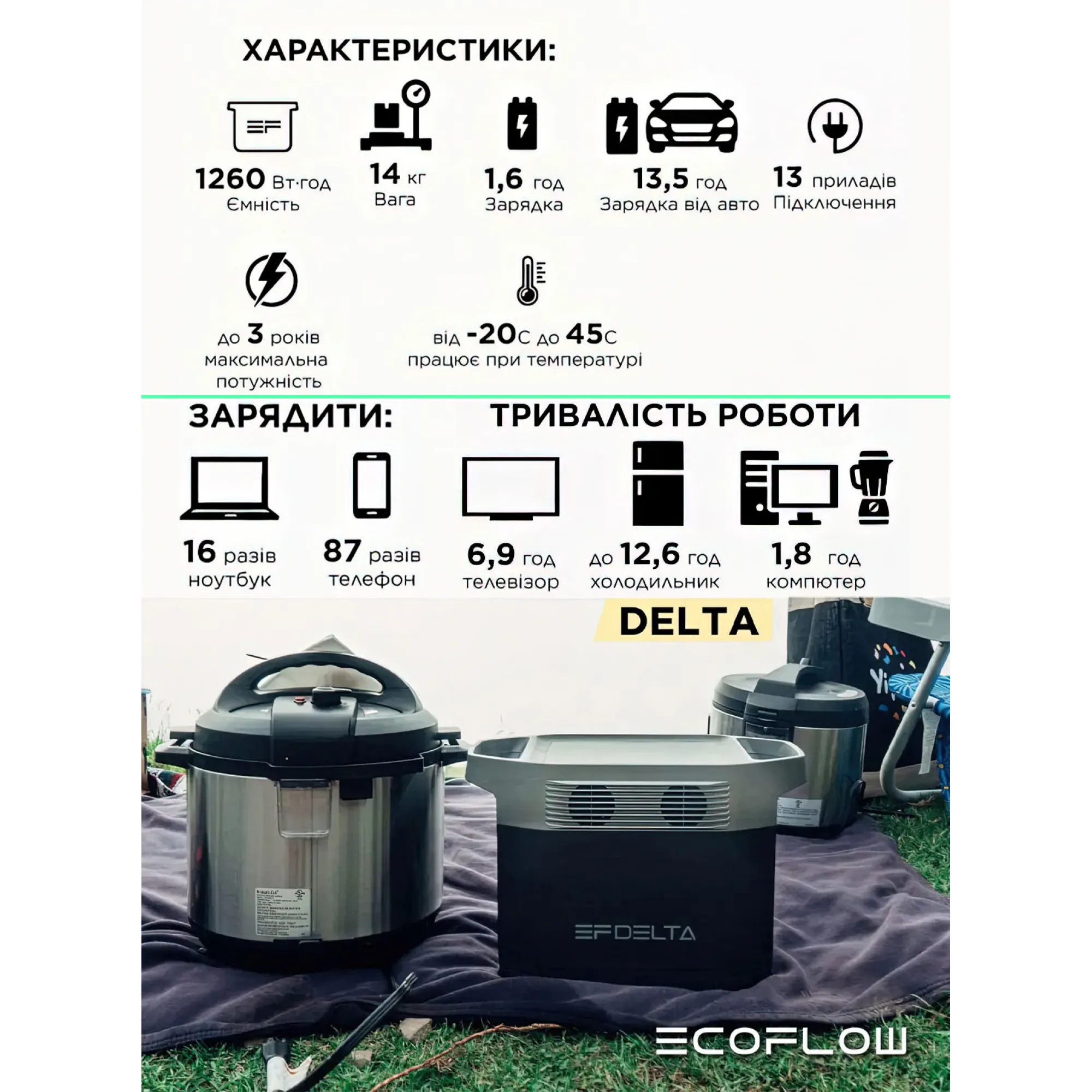 Зарядна станція EcoFlow DELTA (1260 Вт·год)